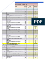 API Calculator Score for Category - III