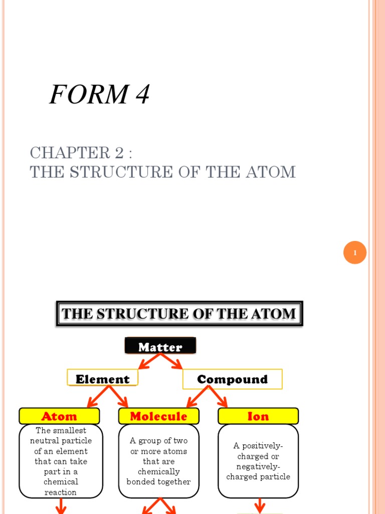 Understanding Atomic Structure and Matter | PDF | Atoms | Proton