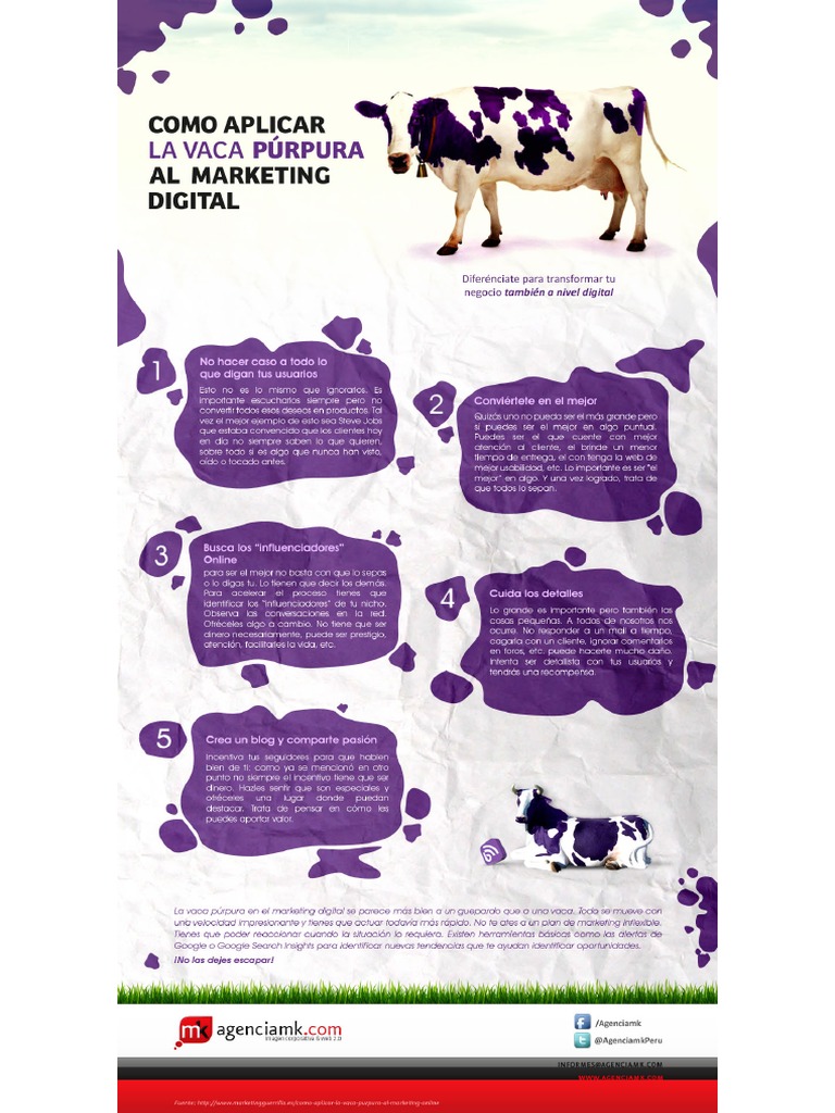 Infografia Vaca Purpura