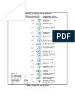 Diagram a Flu Jo Proceso s