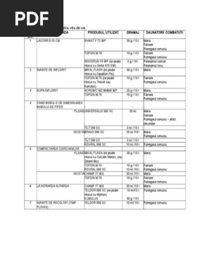 Schema De Tratament Pentru Vita De Vie