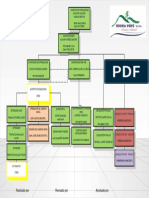 Organigrama Chatarra Antamina 2017 PDF