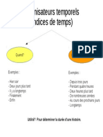 Organisateurs Temporels Notes