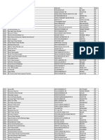 Non-Compliant Rides Since 2012