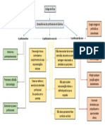 Mapa Conceitual Renan