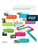 Linea de Tiempo de Los Computadores