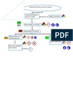 diagrama organica