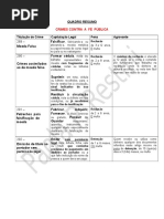 Quadro Resumo