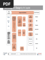 API Gravity Calculator - Crude Oil API Gravity Chart | PDF | Fuel ...