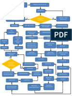 DIAGRAMA DE FLUJO.docx