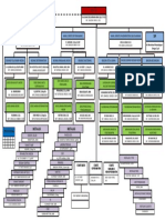 Struktur Organisasi Agustus 2017