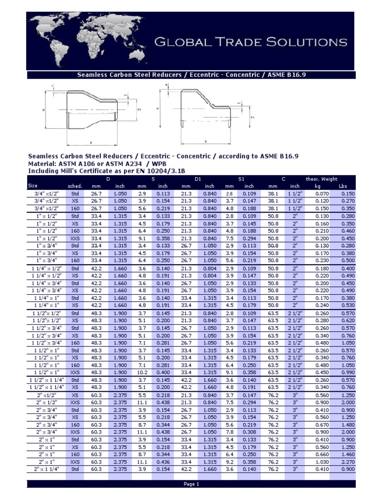 ASME-B16.9-Eccentric-Concentric-Reducers (1).pdf | Building Materials ...