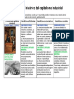 Desarrollo histórico del capitalismo industrial: del comerciante feudal al capitalista