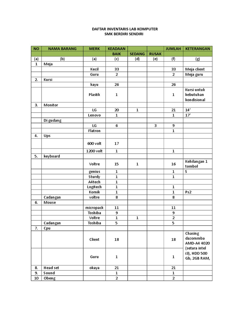 Contoh Daftar Inventaris Lab Komputer