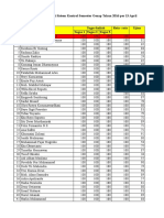 Rekapitulasi Sementara Nilai Sistem Kontrol Semester Genap Tahun 2016 Per 13 April 2016