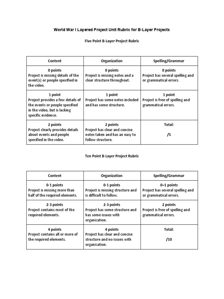 High school research paper rubric image