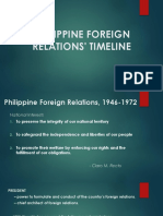 Philippine Foreign Relations' Timeline