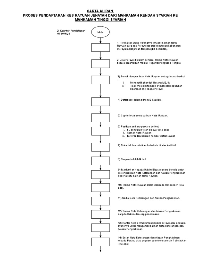 Carta Alir Proses Pendaftaran Rayuan Jenayah Dari Mrs Ke Mts Pdf