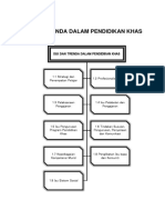 Isu Dan Trenda Dalam Pendidikan Khas