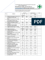 4.3.1.3 Hasil Analisis Pencapaian Indikator Pencapaian Kegiatan UKM