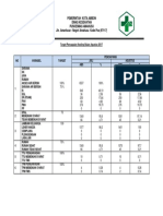 Hasil Lokmin Kesling Juli-Agst