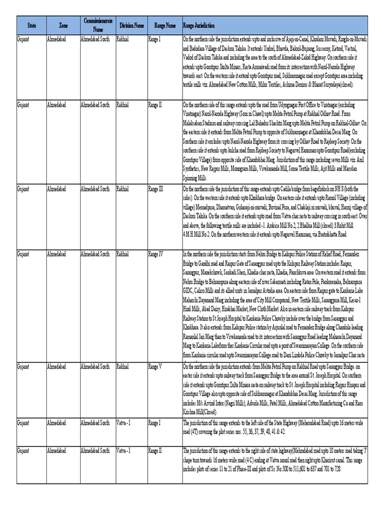 Gst Commissionerate Division And Range Code Maharashtra
