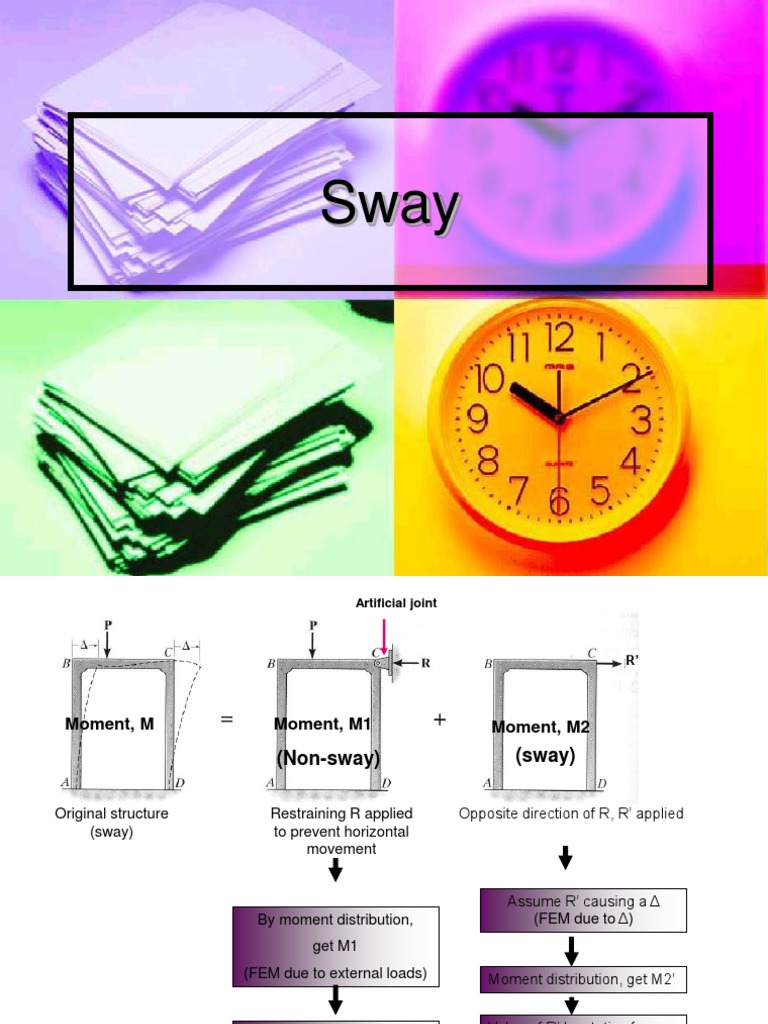 Sway Frame Mechanical Engineering Applied And Interdisciplinary Physics