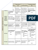 Rúbrica Exposició Oral 2017 - 2018