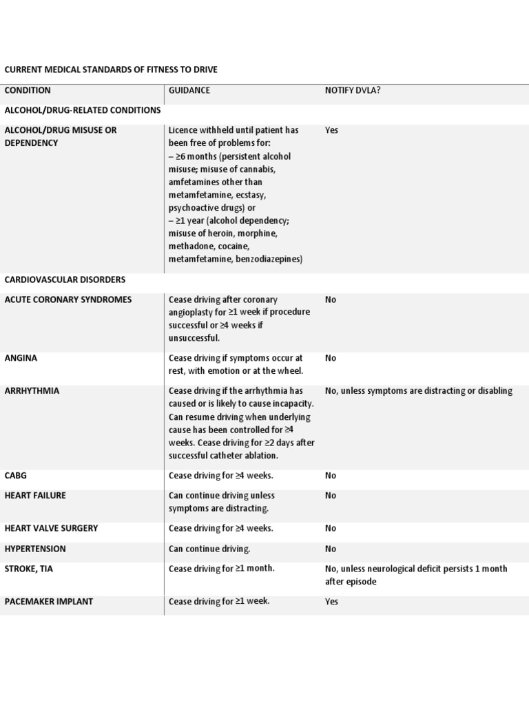 dvla-guidance-pdf-medical-specialties-diseases-and-disorders