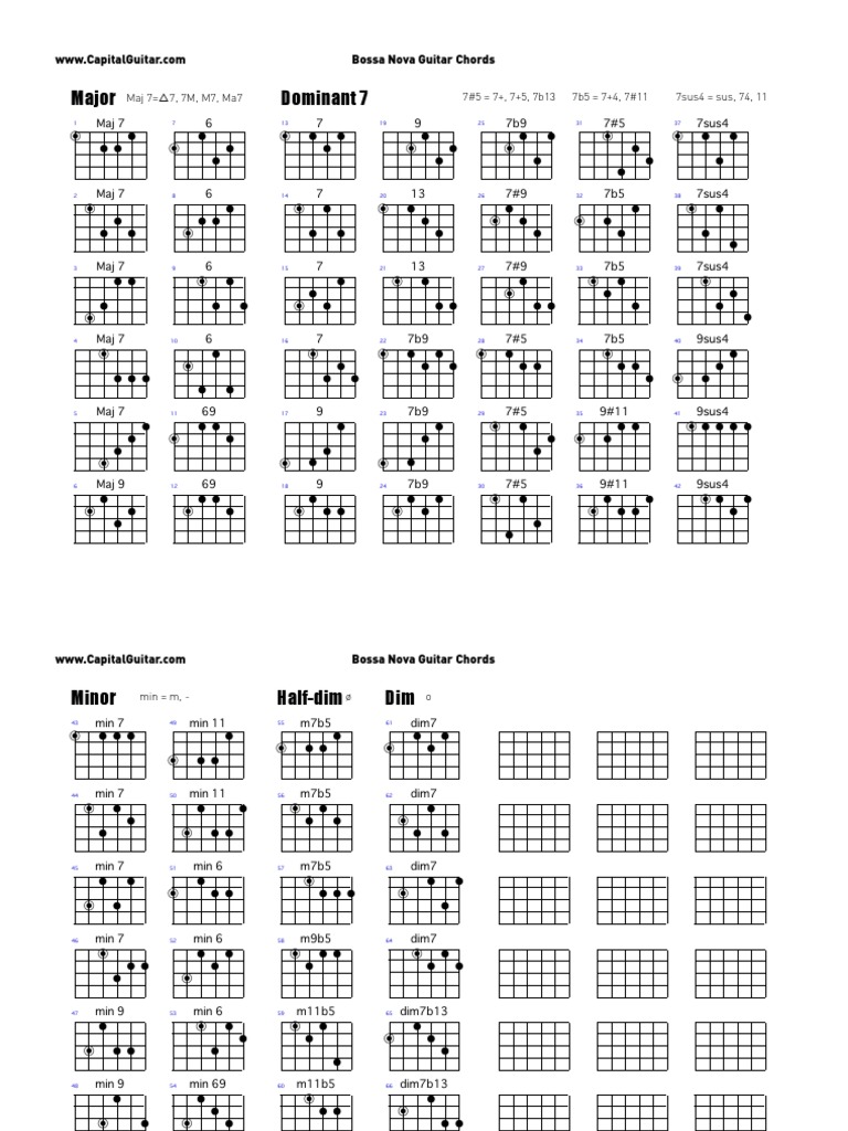Major Dominant 7: Bossa Nova Guitar Chords | PDF