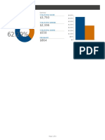 Personal Budget: Percentage of Income Spent