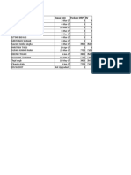 Member Name Topup Date Package MRP BV