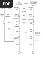 Diagrama De Flujo Para Hacer Tortilla PDF