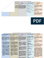 Matriz de Consistencia