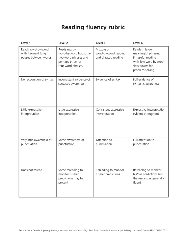 Reading fluency rubric pdf