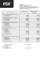 Rincian Biaya Perjalanan Dinas