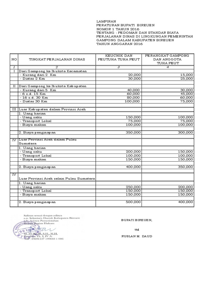 Rincian Biaya Perjalanan Dinas