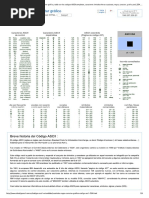Símbolo de Potencia en ASCII | PDF | Ascii | Teclado