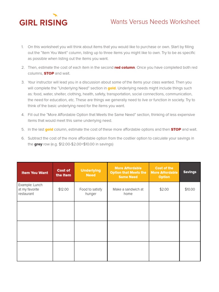 worksheet Wants Vs Needs Worksheet wants vs needs worksheet pdf business foods