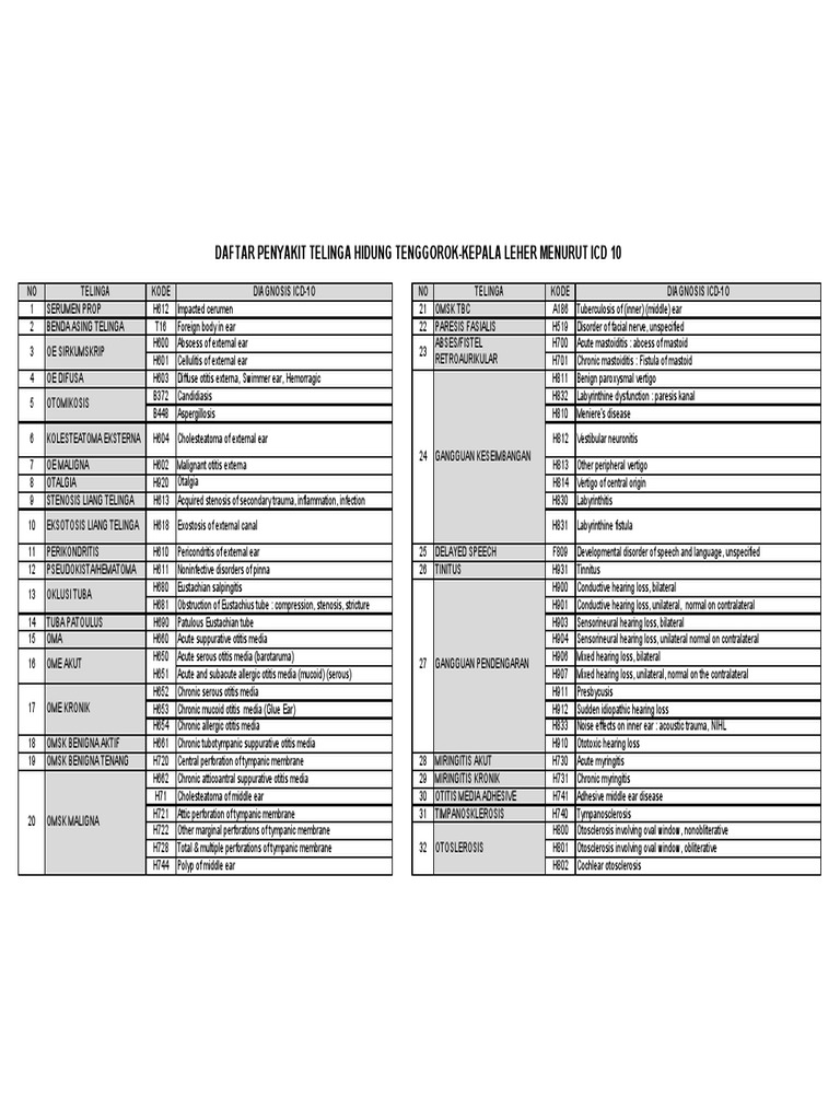 KodeICD10THT Ear Larynx