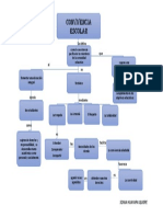 Trabajo Virtual Mapa Convivencia Escolar PDF