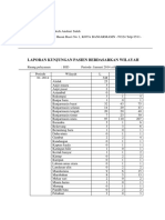 Laporan Kunjungan Pasien Ansal Bu Fauziah