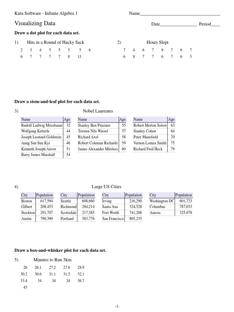 Visualizing Data Pdf Presidency Of The United States