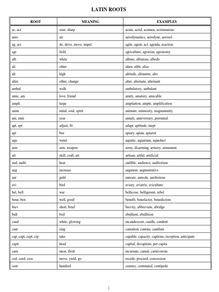 Latin Roots: Root Meaning Examples | PDF | Nature