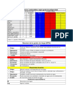 Codigos Nfpa Onu Combustibles