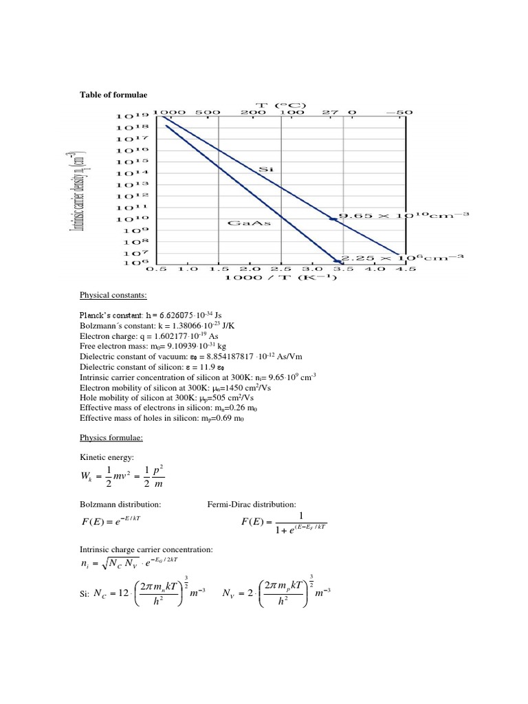 Formula List PDF Bipolar Junction Transistor Condensed Matter