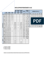 Taula de Barems PDF
