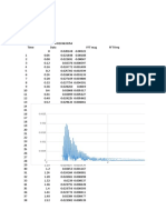 FFT 100 yr