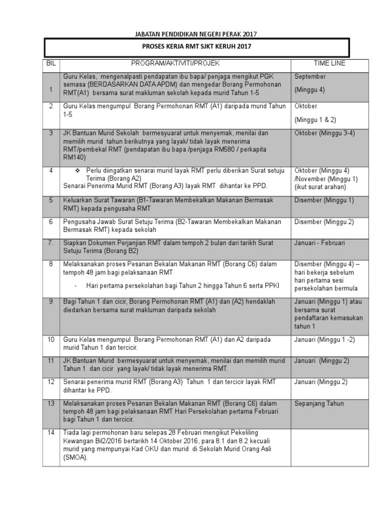 Proses Kerja Rmt 2018 Jpn Perak Pdf