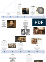 Linea Del Tiempo 1521-1821